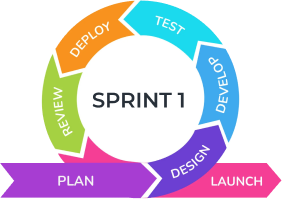 Sprint steps visual 1