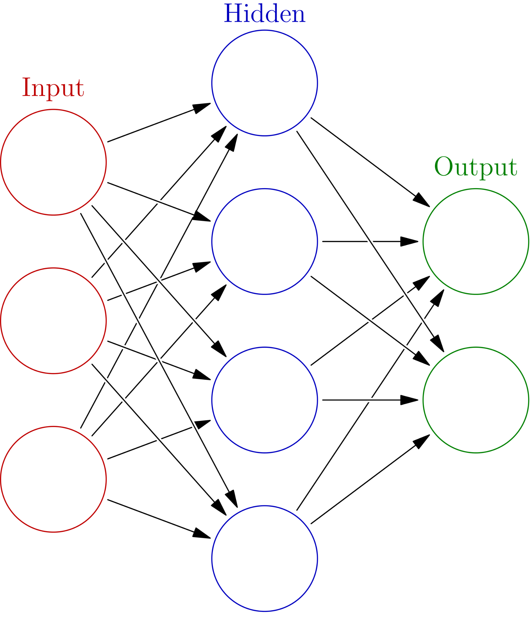 Automatic question generator