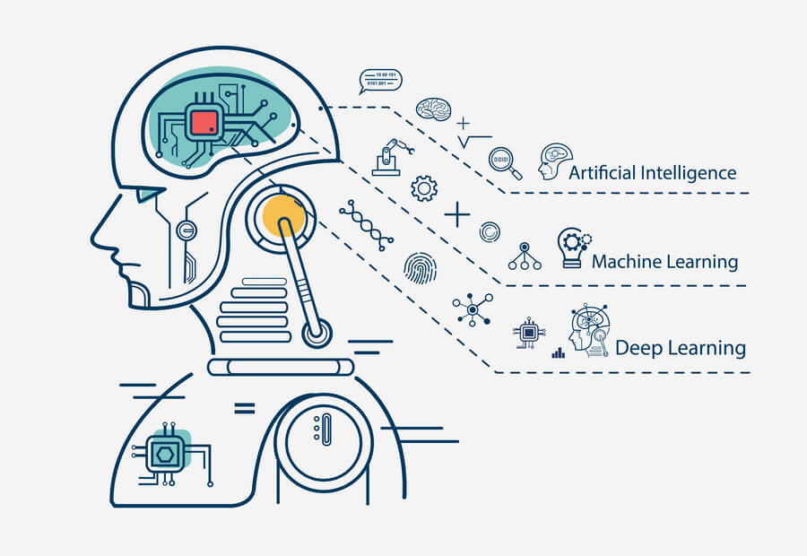 Artificial intelligence and machine learning