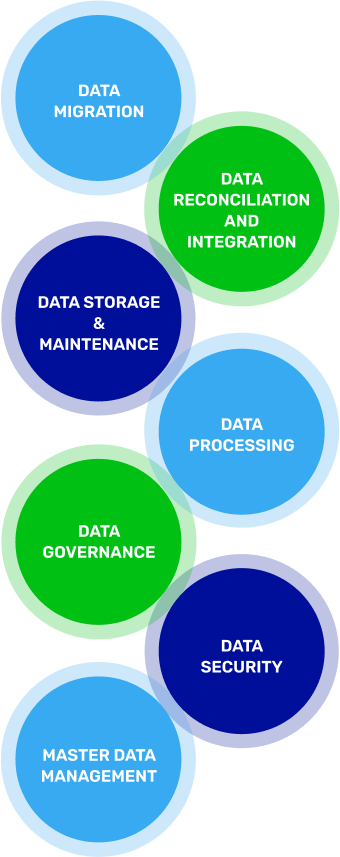 Data managment