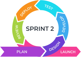 Sprint steps visual 2