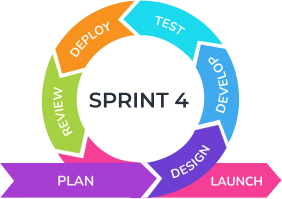 Sprint steps visual 4