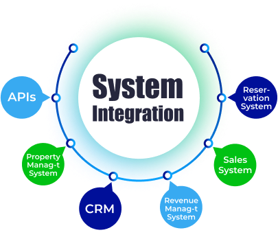 System Intergration visual