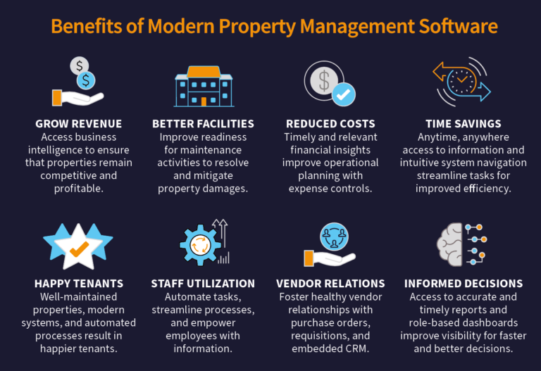 Acumatica Property Management System Benefits