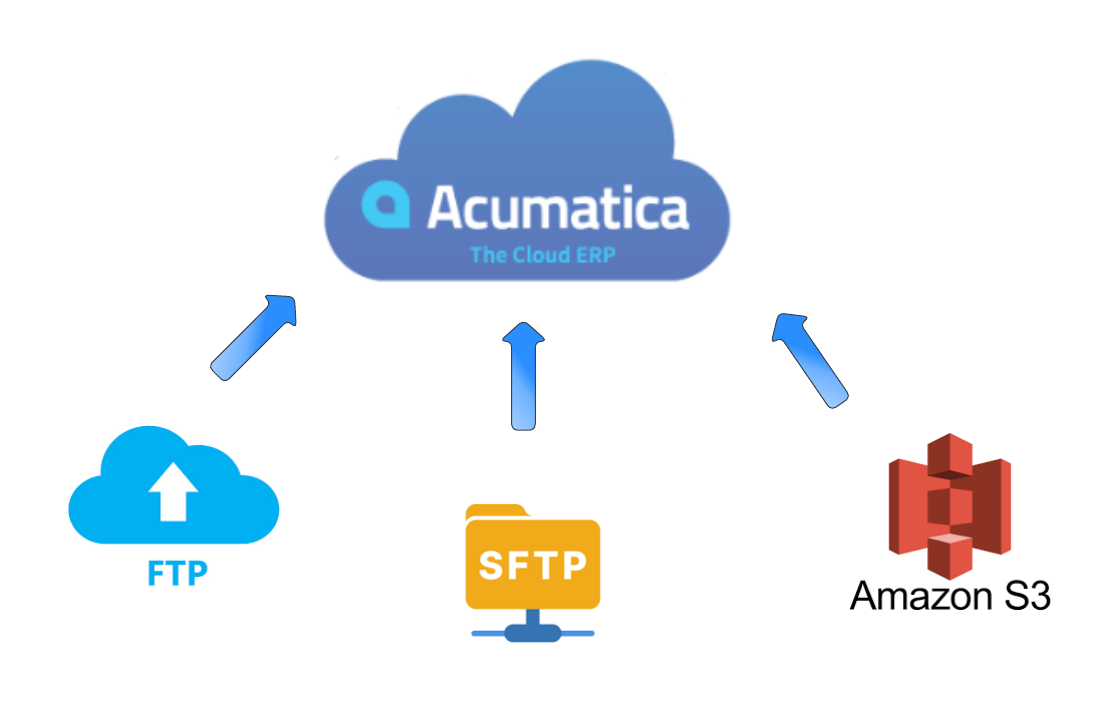 File Integration Framework logo