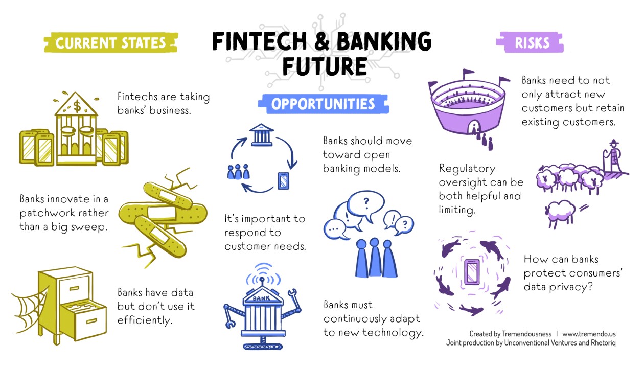 Fintech &n Banking Future