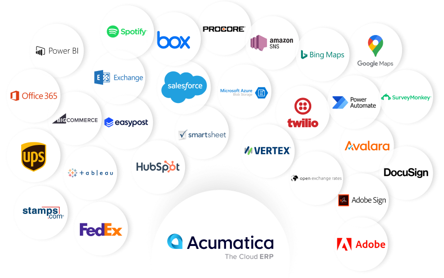acumatica cloud erp